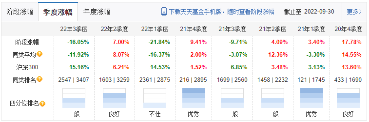 2020年基金考试报名（基金报名时间2020）