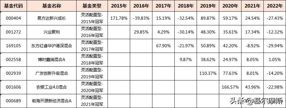 2021买什么基金比较好赚（2021买什么基金最好）3