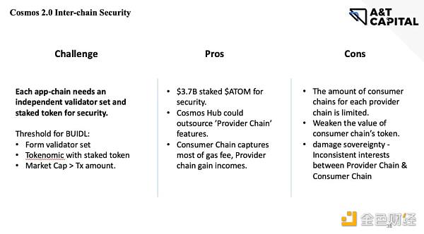 A&T Capital：从ATOM 2.0看Coos生态痛点与机会