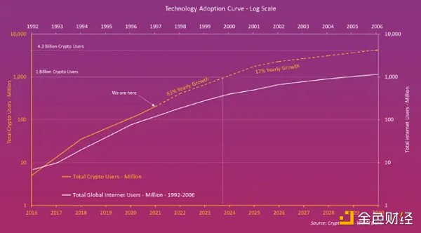 3万字报告拆解：硅谷寒冬 投资人还在哪些赛道烧钱？