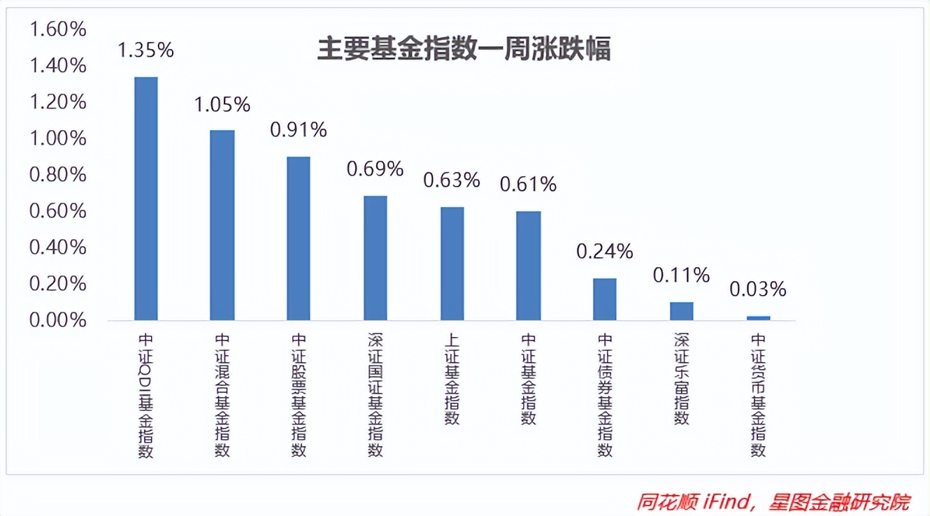 基金的板块有哪些（基金有那几个板块）