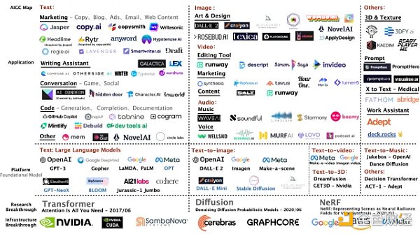 3万字报告拆解：硅谷寒冬 投资人还在哪些赛道烧钱？39