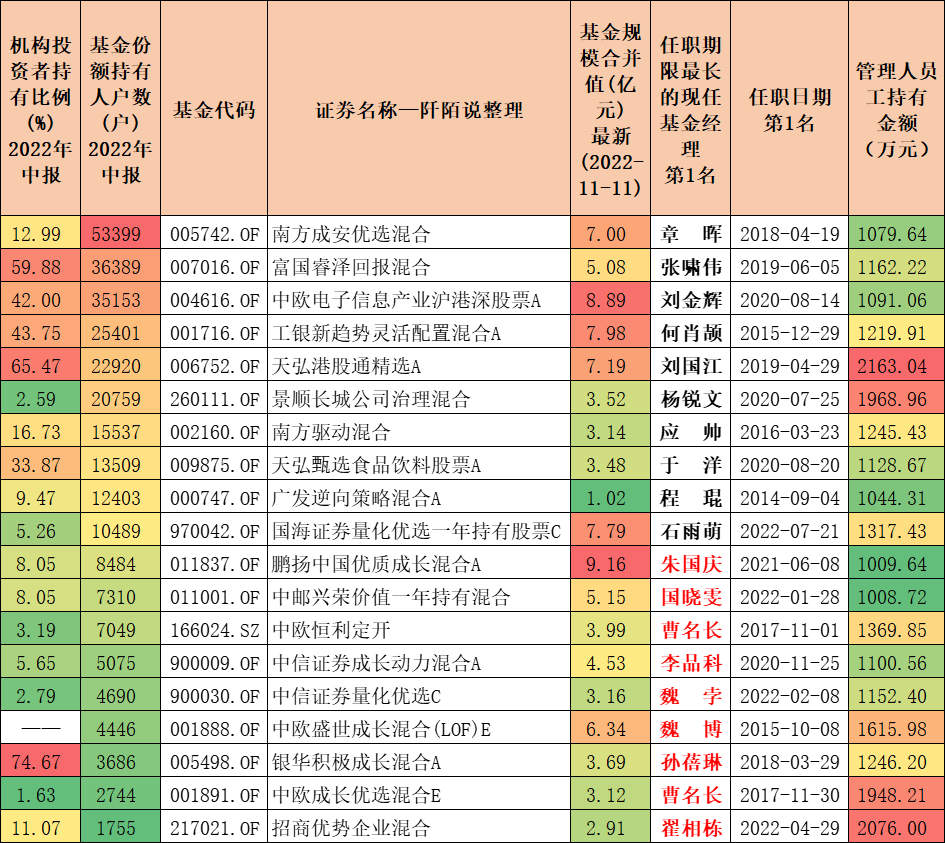 股票型基金排行榜前十名（股票基金排名前十的行业）