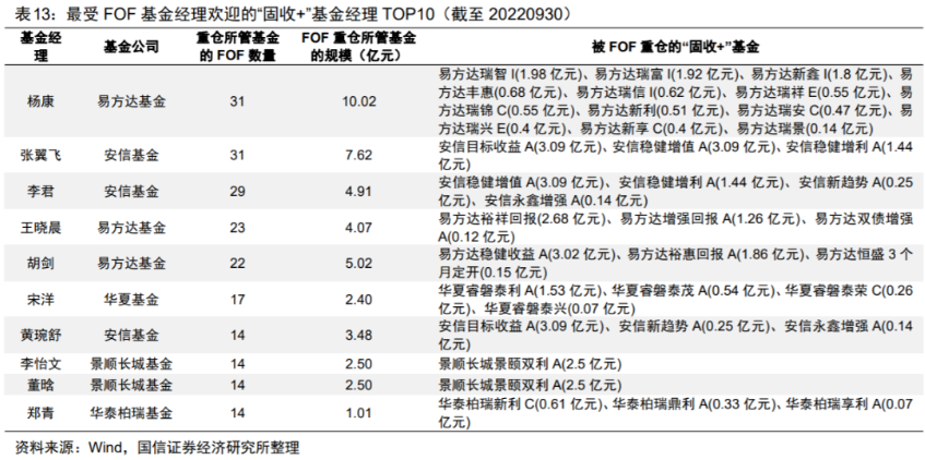 基金股票入门书籍推荐（股票基金新手入门必看书）