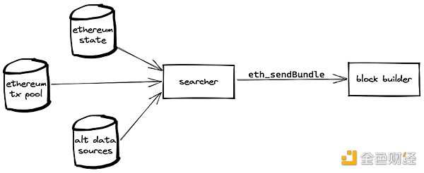 MEV 是不是一个好的投资机会？1
