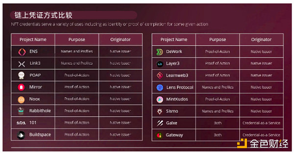 BTS 2022年全球Web3行业报告和趋势20