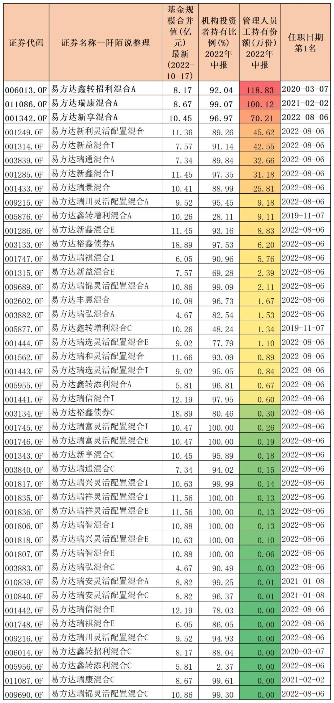 2020年盈利最高的基金（2020年盈利最高的基金有哪些）6