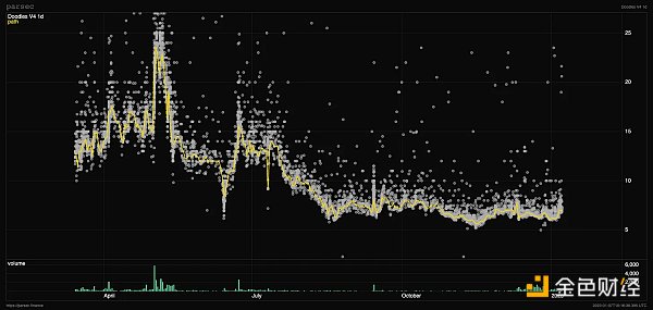 寻找下一个蓝筹 NFT 如何进行你自己的投资？1