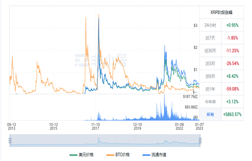 瑞波币最新价格 XRP今日最新行情消息