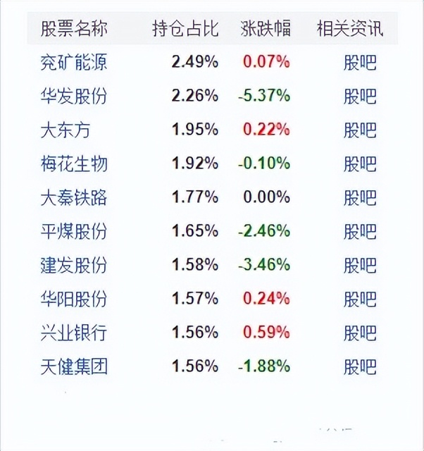 富国中证红利指数增强基金（富国中证红利指数增强基金(161017)）