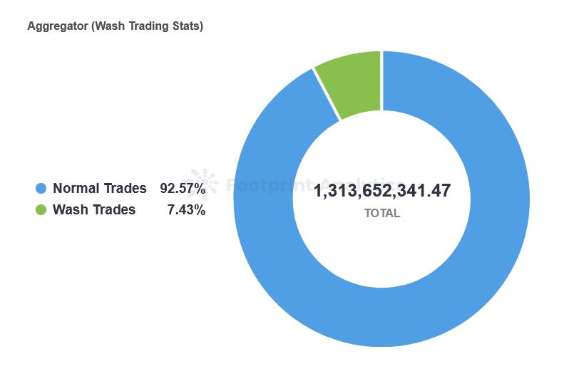NFT市场聚合器:他们有没有得到广泛使用?他们对于冷门的NFT交易市场有什么影响?