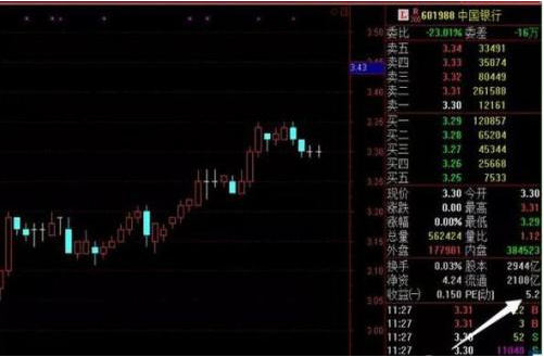 3元低价牛股一览表（3元的低价股）