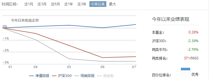 咋样买基金能赚钱呢（怎样买基金才会赚钱呢）