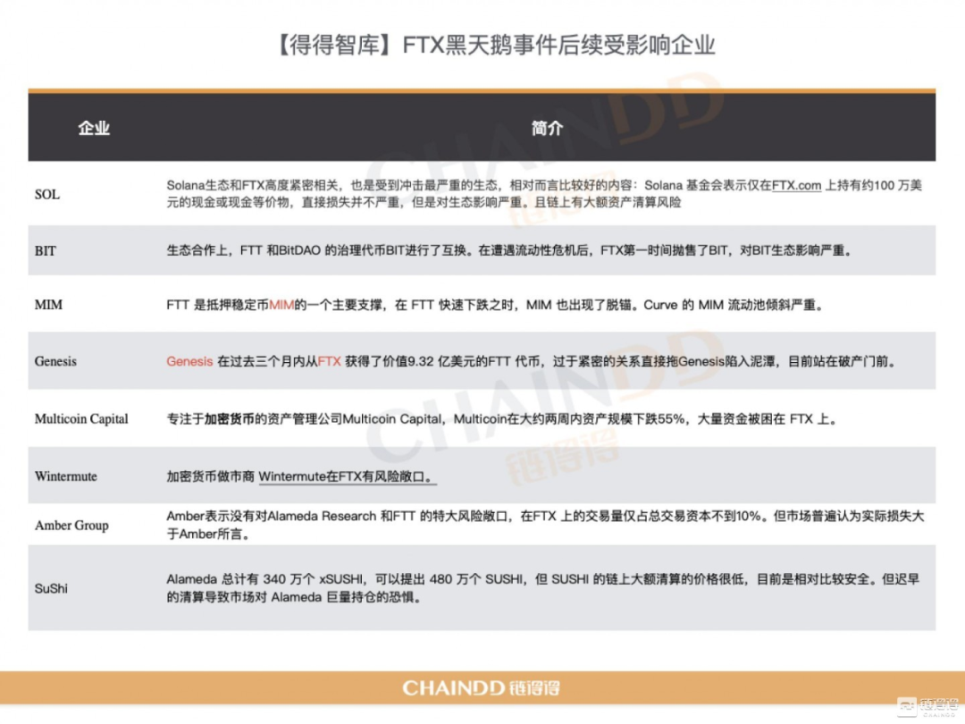 2022-2023全球加密货币市场年报 | 第三章：颠荡起伏下的CEX市场：从破产到黑天鹅的阴霾