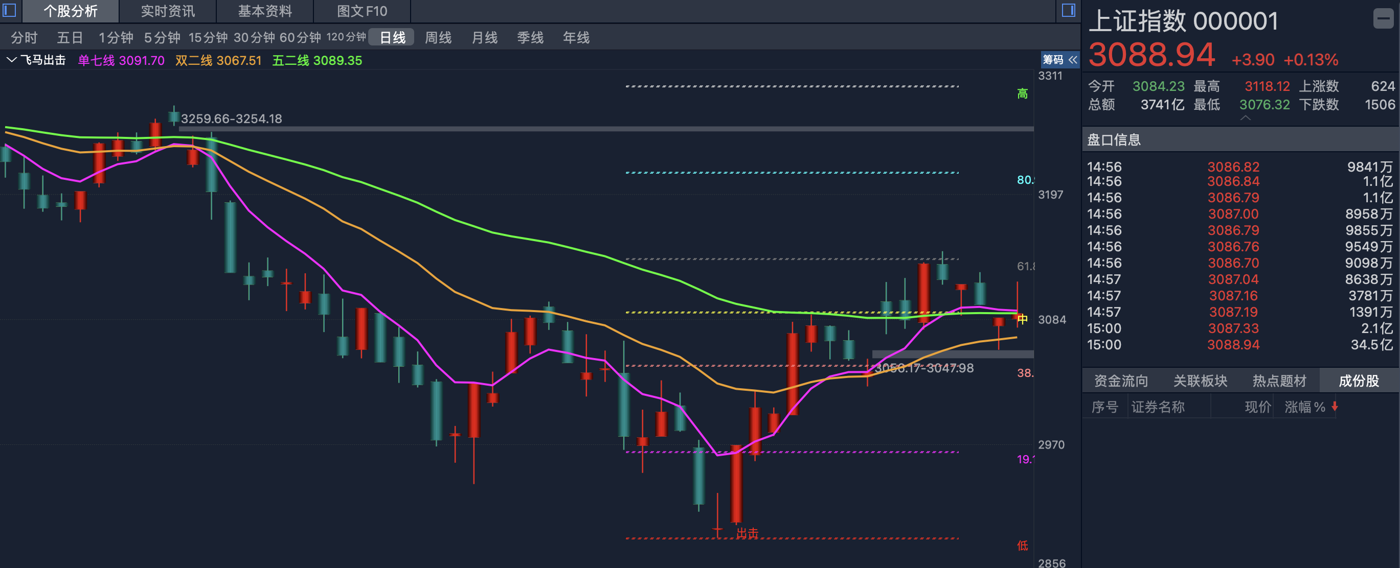 债券基金每天收益都是0（债券基金为啥收益老是0）