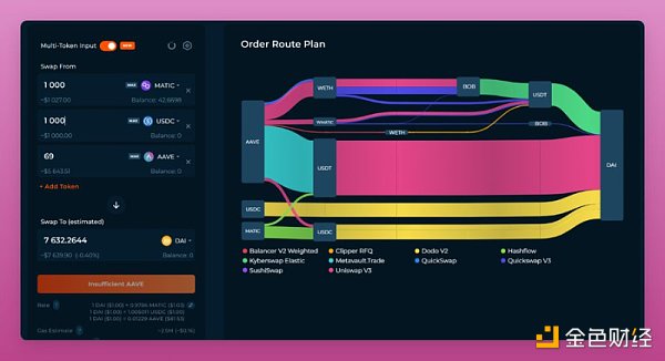 市场触底反弹后 有哪些项目的空投值得关注？