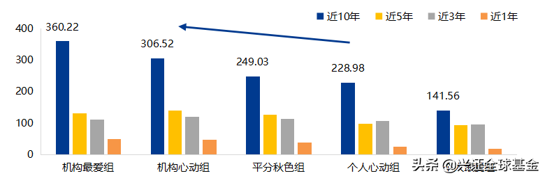 如何做基金投资（如何做基金投资业务）
