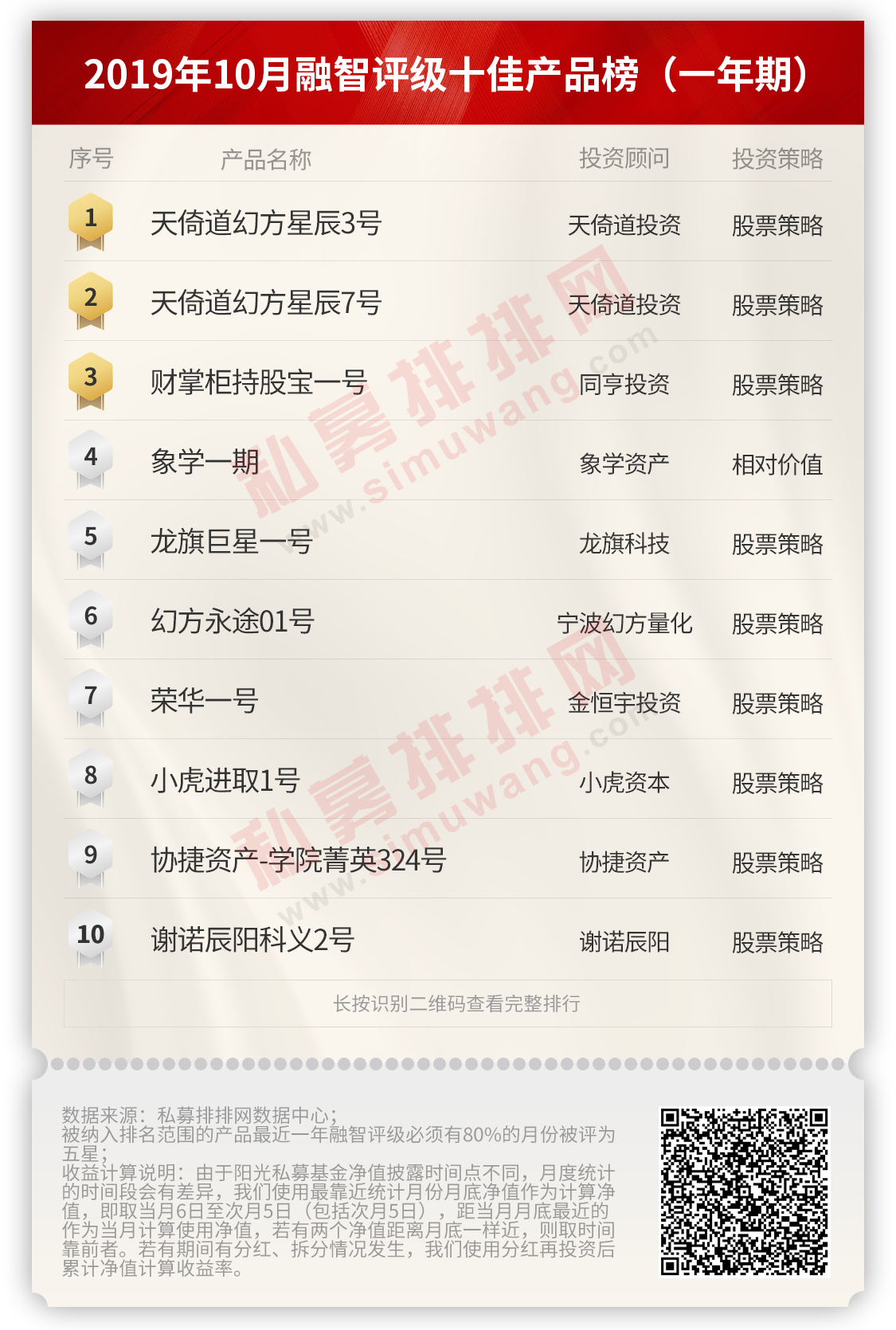 全国私募基金公司排名(中国私募排名)