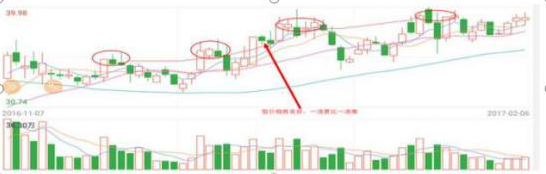 3元低价牛股一览表（3元的低价股）