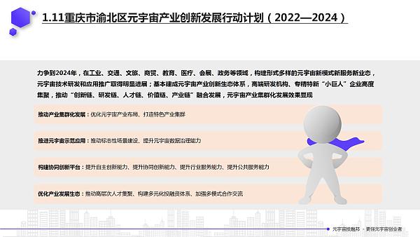 2022年元宇宙政策汇编20