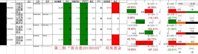 股票基金怎么买（股票基金怎么买入卖出）8