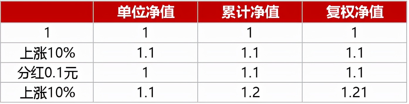 基金入门讲解视频（基金入门讲解视频全集）