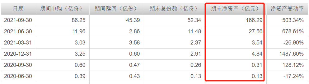 排行第一的基金（基金排行榜第一）5