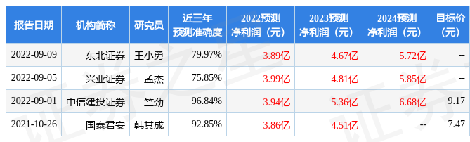 粤水电股票前景分析（粤水电股票行情）