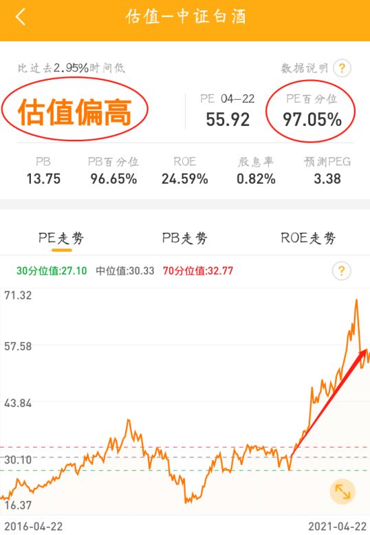 手机银行买基金可靠吗（手机银行可以直接买基金吗）6