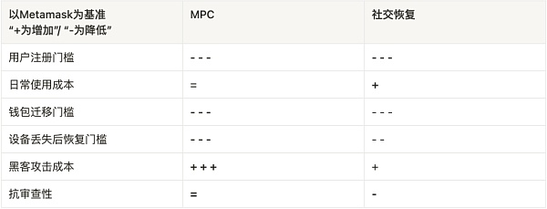 Redline DAO 深度行研:为什么我们看好 Web3 钱包的未来?6 Redline DAO 深度行研:为什么我们看好 Web3 钱包的未来?6