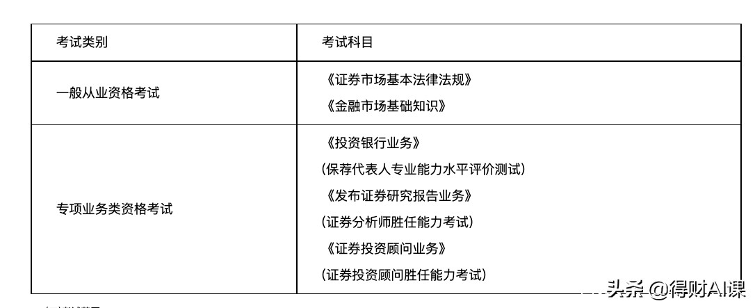 证券基金从业资格证考试官网（证券基金从业资格证考试报名入口）1
