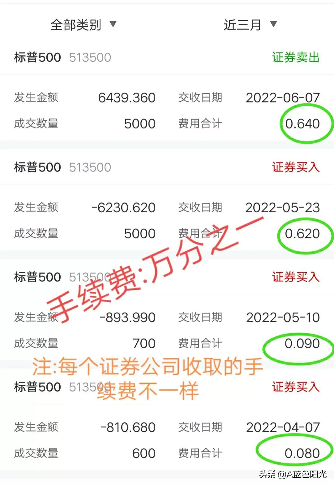 新手玩什么基金合适（新手入门买什么基金好）