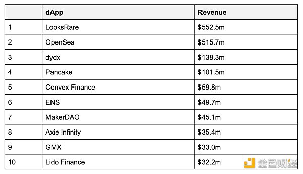关于 Web3 用户增长的思考7