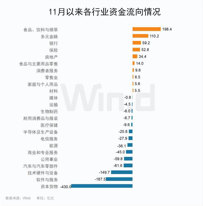 大消费板块股票有哪些（大消费板块股票有哪些）