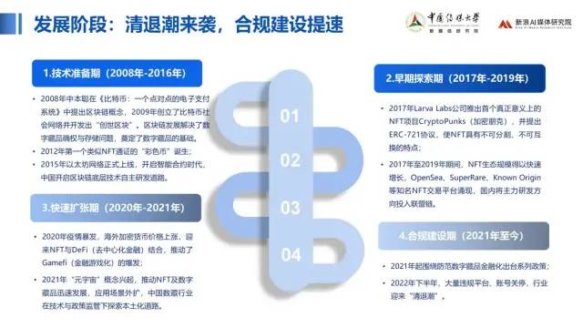 中传与新浪联合发布《价值回归 合规致远：中国数字藏品主流平台创新研究报告》11