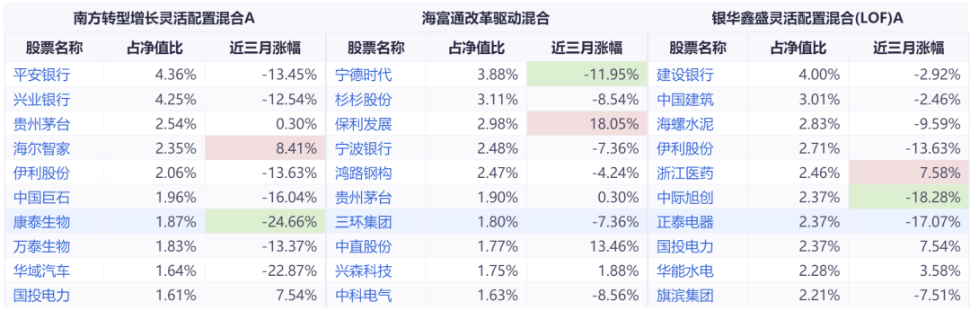 怎样买基金才能稳赚钱快（怎么买基金怎么稳赚）