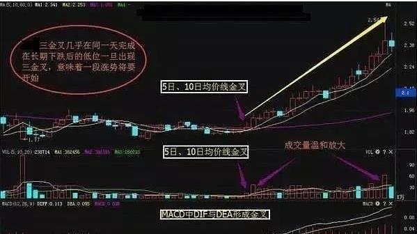 股票操作技巧分享：资深操盘手坚持20年的买入铁律
