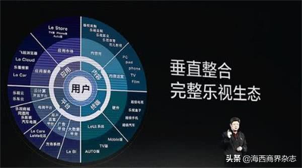 乐视破产（乐视破产是因为权力没有受到制衡吗）