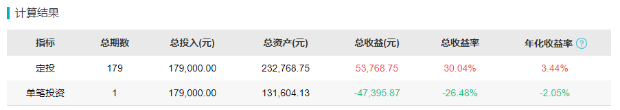 买基金的小技巧（买基金的一些技巧）