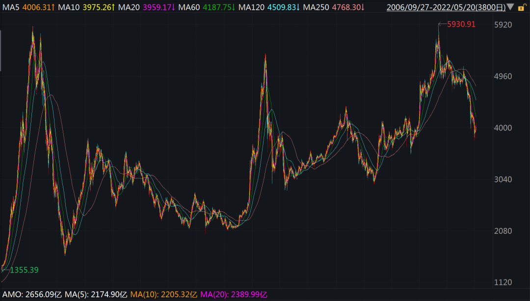 基金经理如何投资基金（基金经理如何投资基金公司）