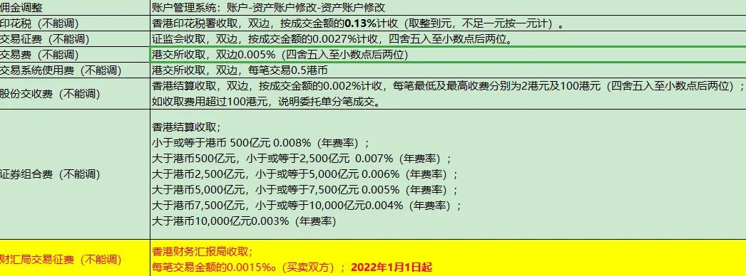 买10万元港股通手续费多少（买10万港股的手续费）