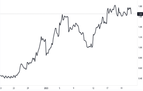 比特币矿工Argo重新遵守纳斯达克最低买入价规则1