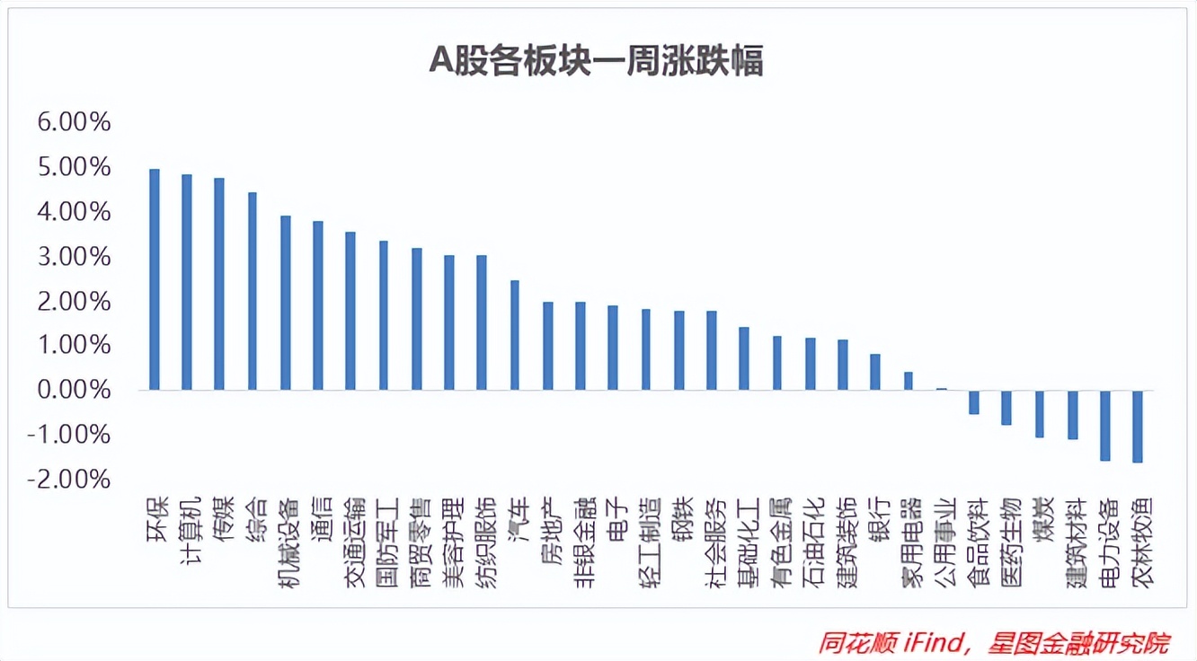 基金的板块有哪些（基金有那几个板块）