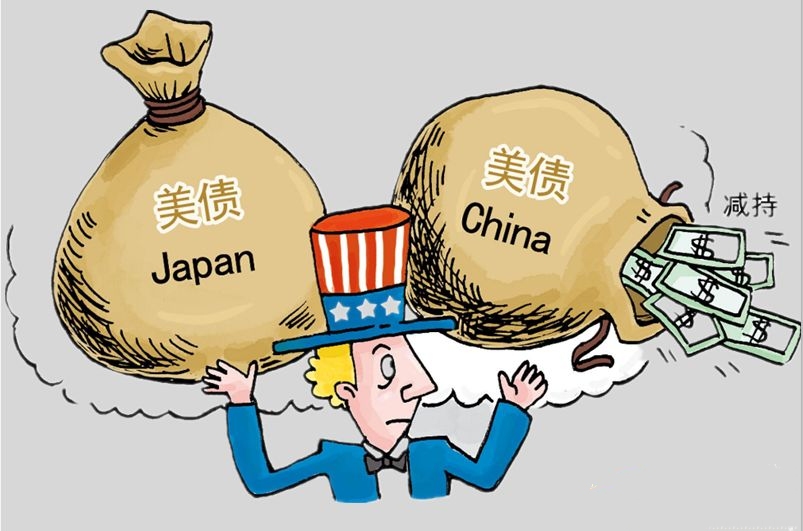 中国抛售美债收回来是什么
