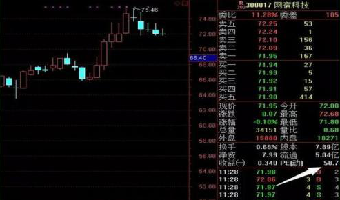 3元低价牛股一览表（3元的低价股）