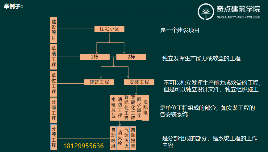 规费（规费属于什么费用）