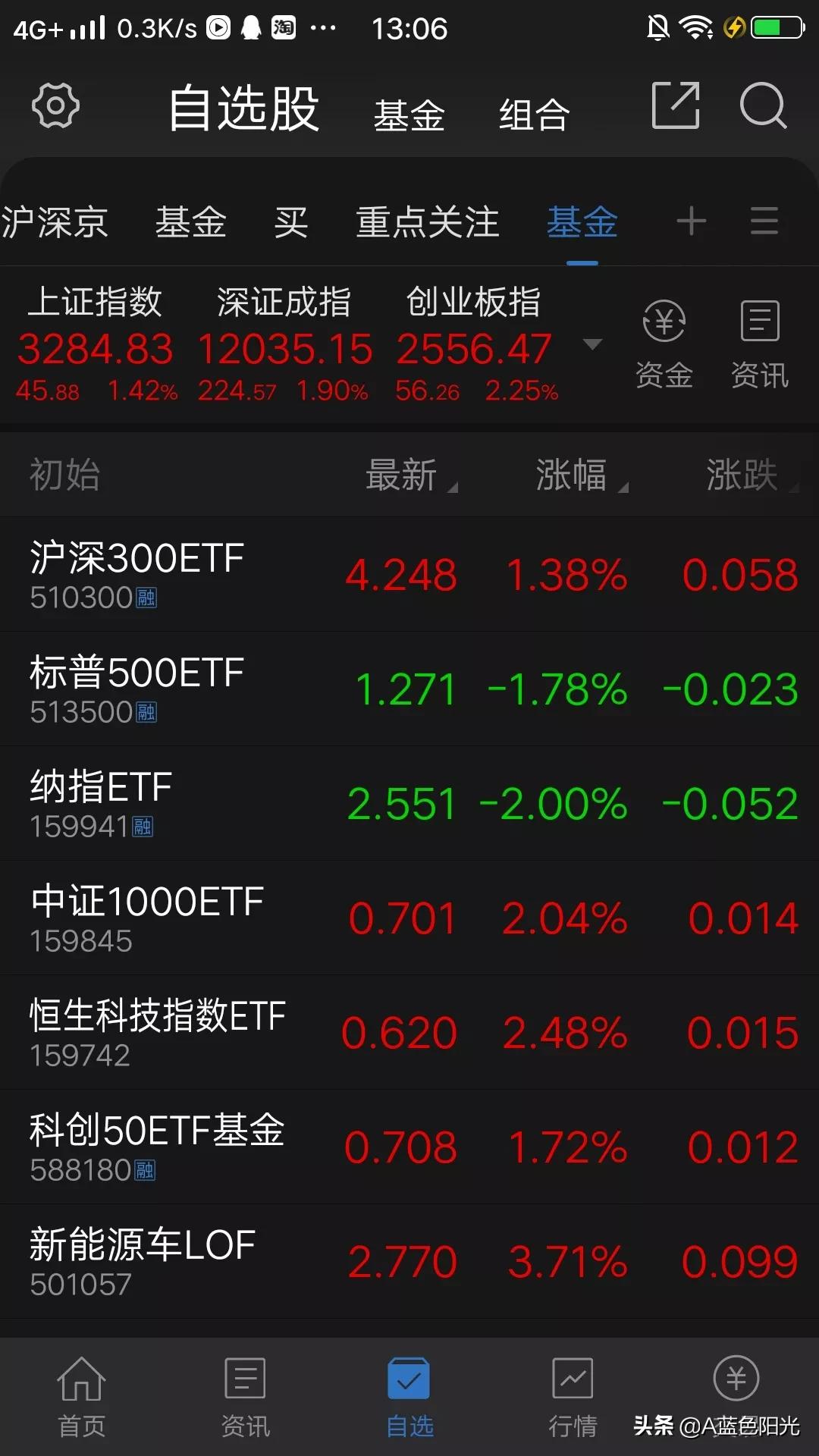 新手玩什么基金合适（新手入门买什么基金好）