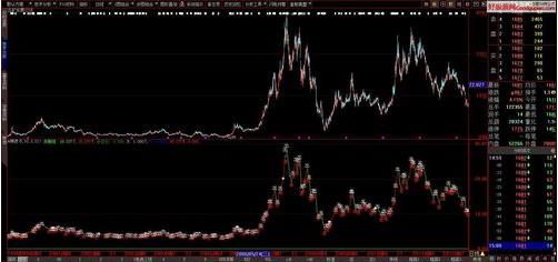 预警公式是什么意思？怎么使用预警公式？