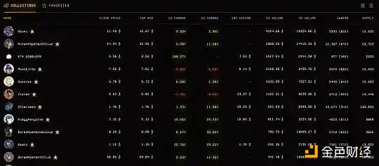 NFT市场简史：从单一专有到百花齐放 跨越10年的NFT交易演变34