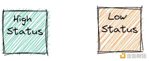 通过匿名和声誉解决 DAO 中的群体思维和偏见3